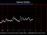 SeeingGraph_2024-06-25.png