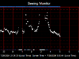 SeeingGraph_2024-07-29.png