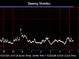 SeeingGraph_2024-08-22.png