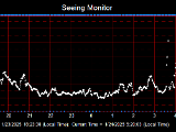 SeeingGraph_2025-01-24.png