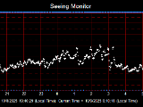 SeeingGraph_2025-10-09.png