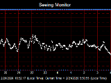 SeeingGraph_2026-02-21.png