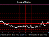 SeeingGraph_2026-03-13.png
