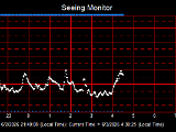 SeeingGraph_2026-06-03.png