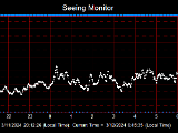 SeeingGraph_2024-03-12.png