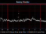 SeeingGraph_2024-03-17.png